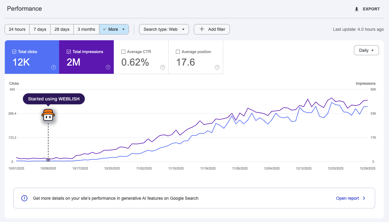Google Search Console performance results for Sam Moreau
